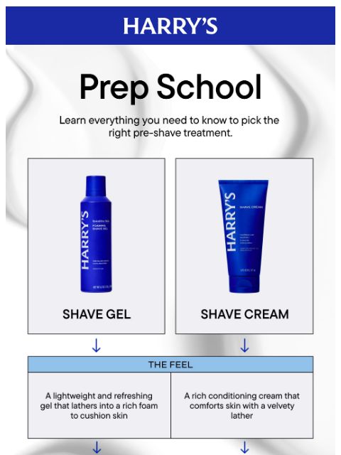harrys newsletter: Are you team Shave Gel or Shave Cream?