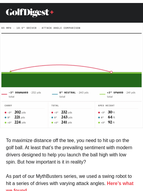 golfdigest newsletter: This driver swing kills distance