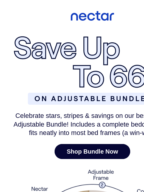 Better mattress, better mornings with up to 66% in savings on our best-selling bundle. Includes: bed, adjustable base, pillow(s), sheet set & more.* Nectar Logo Save up to 66% on the Adjustable