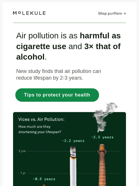 molekule newsletter: It’s the 🔑 to a longer life