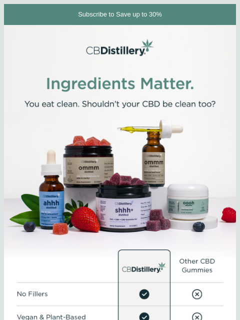 thecbdistillery newsletter: Ingredients Matter.