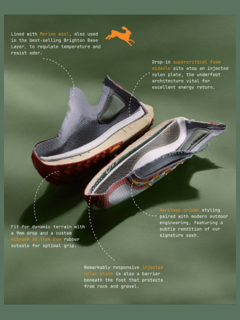 tracksmith newsletter: The Eliot Range: Run the Rugged Routes