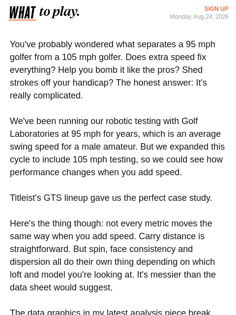 golfdigest newsletter: What an extra 10 mph actually does